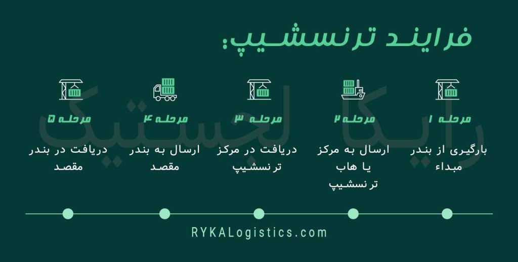 ترنشیپ - ترنسشیپ - ترانشیپ - ترانسشیپ - ترانس شیپ